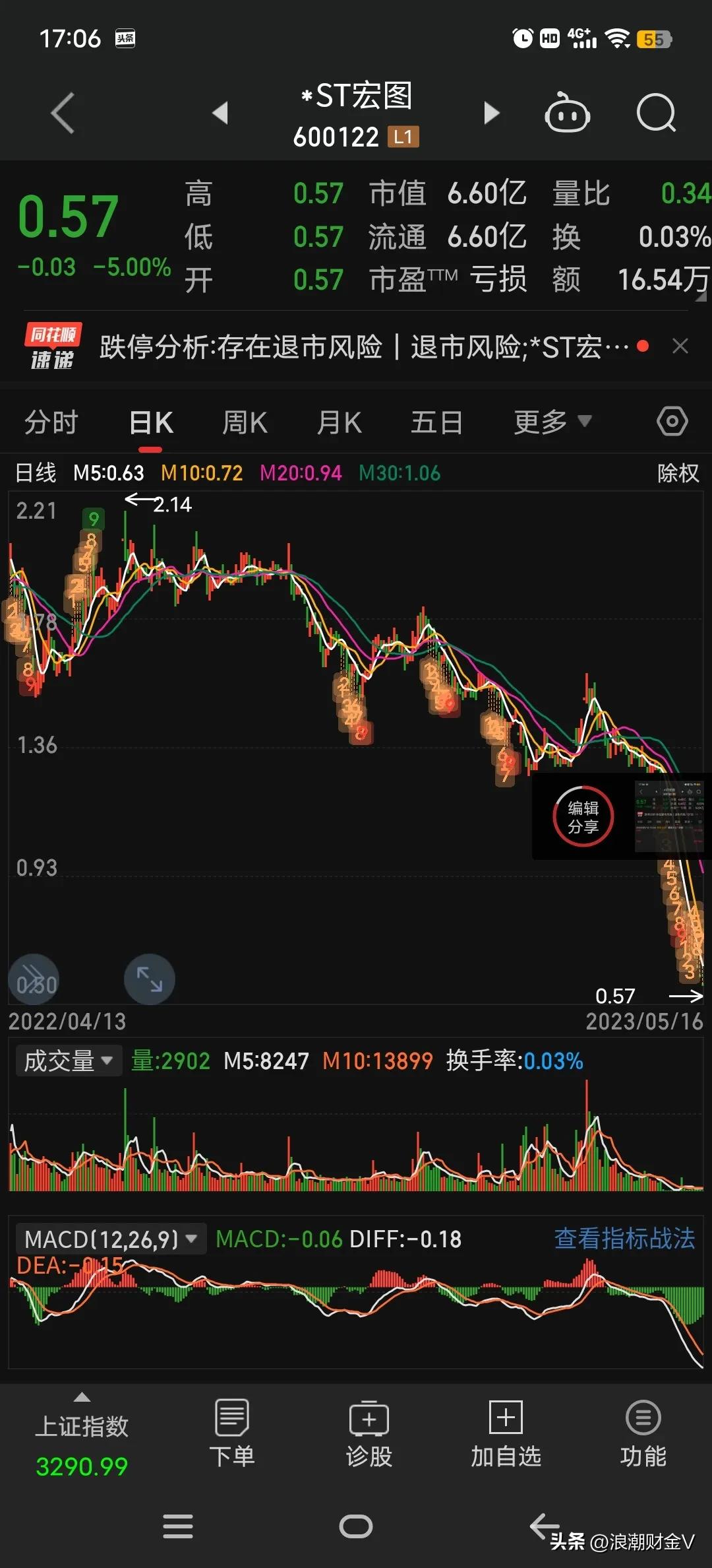 连续跌停_ST股票_股票退市股民损失多大