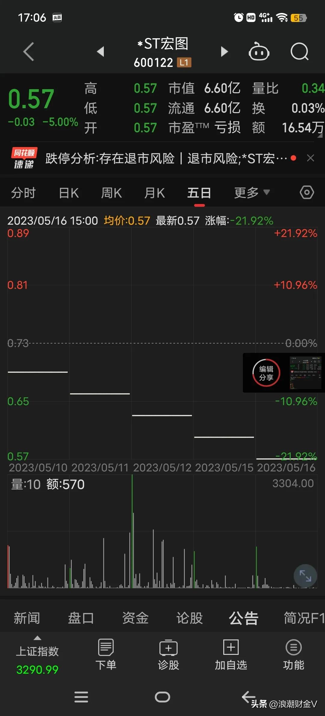 股票退市股民损失多大_连续跌停_ST股票