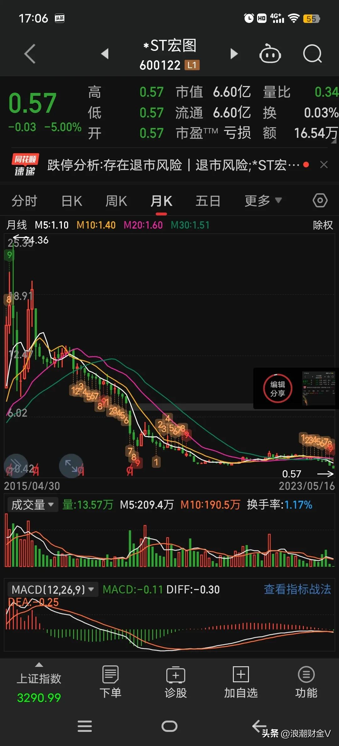 连续跌停_股票退市股民损失多大_ST股票