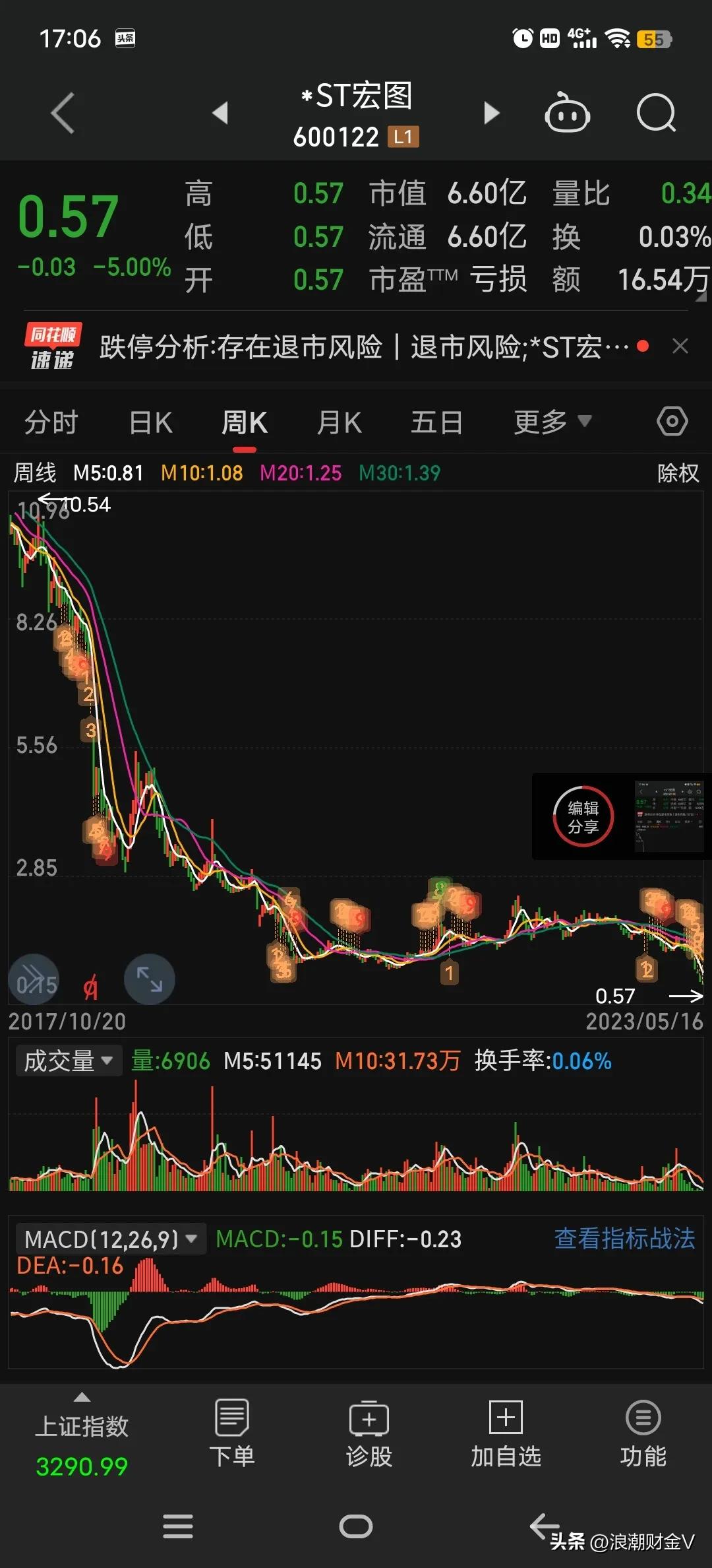 连续跌停_ST股票_股票退市股民损失多大