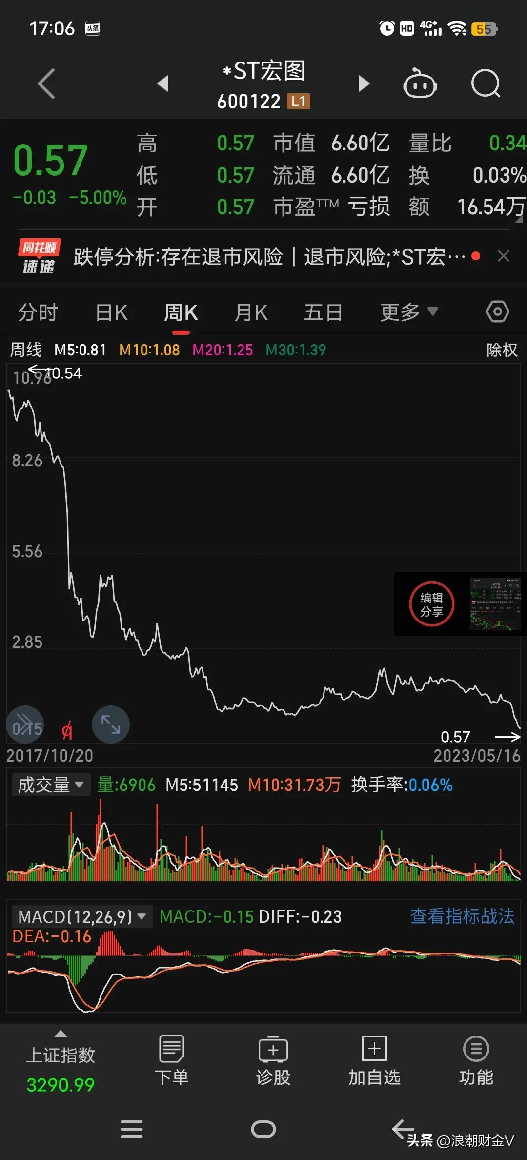 股票退市股民损失多大_ST股票_连续跌停