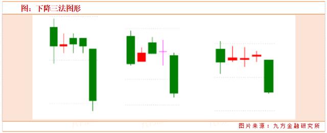 下降三法_下降三法的k线组合_下降趋势中继