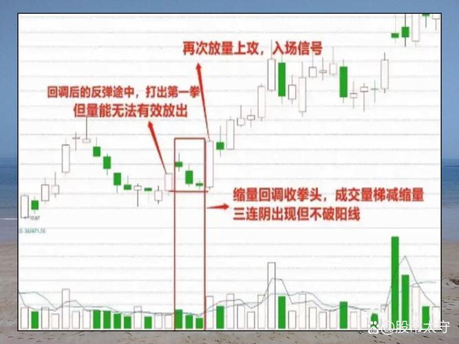 下降三法_下降趋势中继_下降三法的k线组合