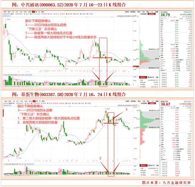 下降三法的k线组合_下降三法_下降趋势中继