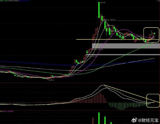 机构调研的股票后市表现_指数早盘走势分化_沪指高开高走半日收涨