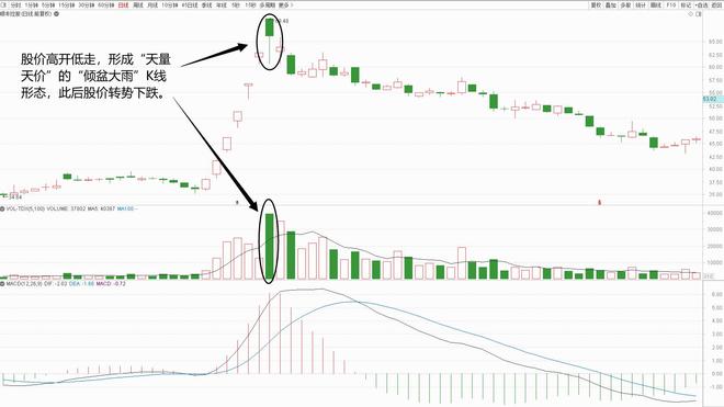 高位天量卖出信号识别_股市大涨原因_底部涨停巨量成交分析