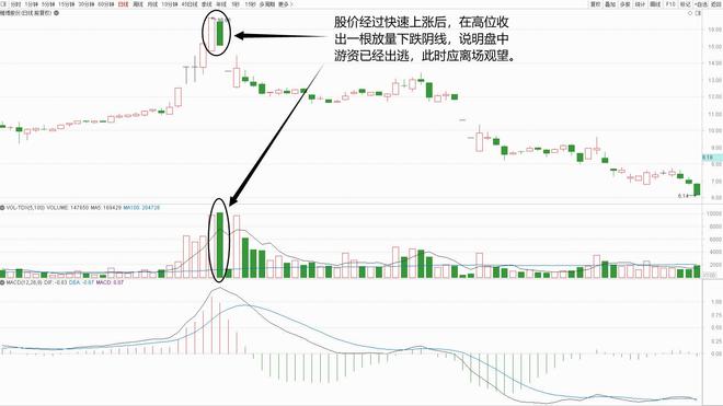 底部涨停巨量成交分析_高位天量卖出信号识别_股市大涨原因