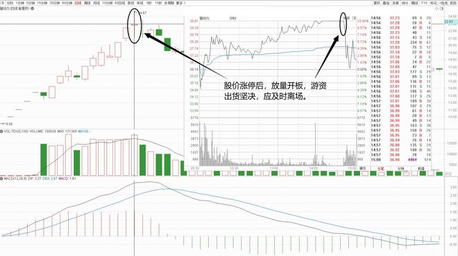 高位天量卖出信号识别_股市大涨原因_底部涨停巨量成交分析