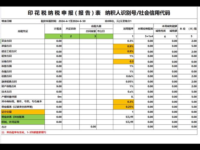 印花税智能体检表 商品编码 印花税风险监管_税务商品编码是什么