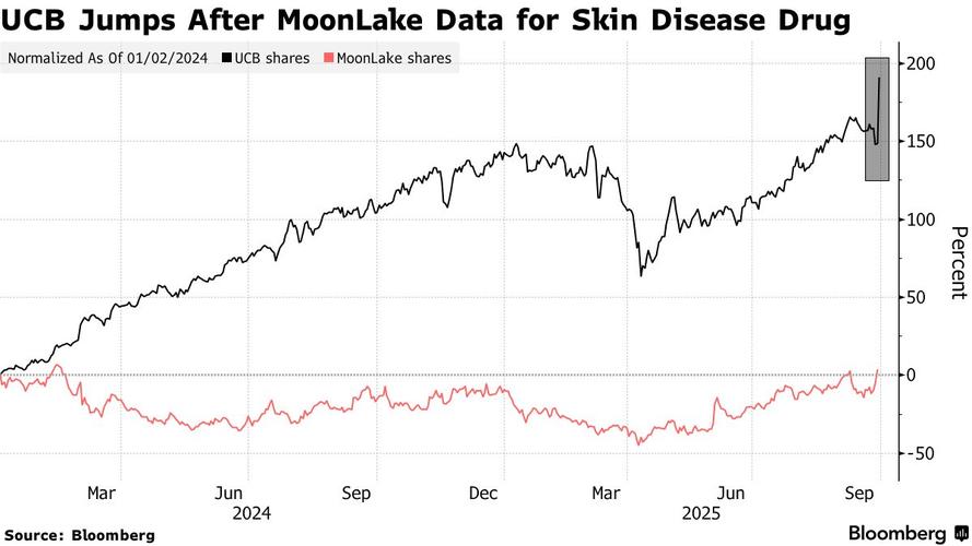 美股估值飙升_抛弃市盈率旧认知_如何对股票估值