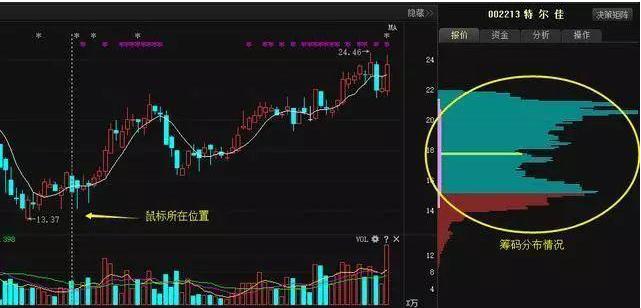 股票 筹码_交易风险报酬比_筹码峰买卖技巧