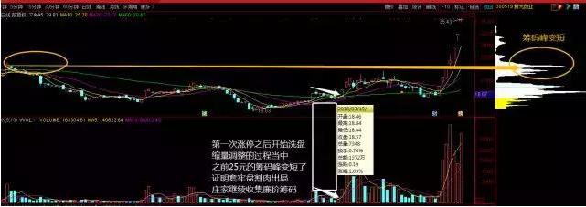 交易风险报酬比_筹码峰买卖技巧_股票 筹码