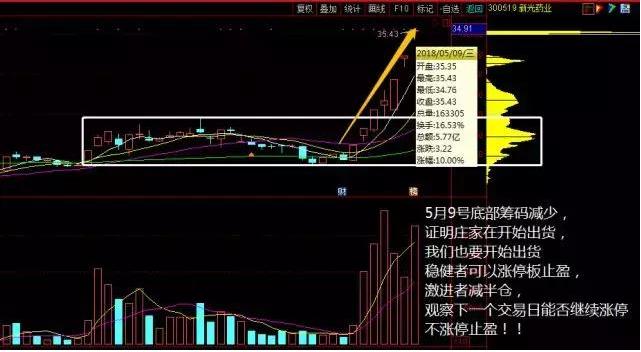交易风险报酬比_股票 筹码_筹码峰买卖技巧