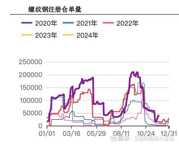 钢材行业期货_鞍钢股份资本开支计划_鞍钢股份核心竞争力分析