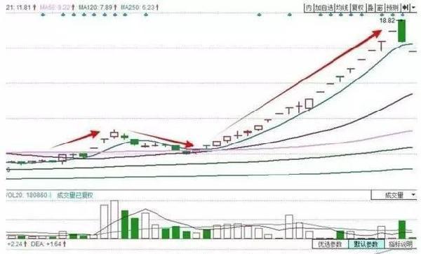 跳空缺口出现后的四种情形_短线强势股公式_跳空缺口选股技巧