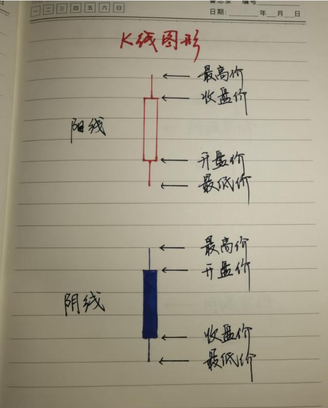 顶部信号识别_股市交易之道_新股民入市指南
