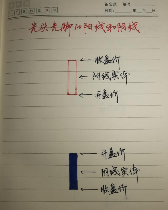 新股民入市指南_股市交易之道_顶部信号识别
