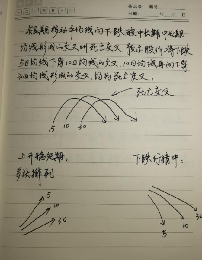 顶部信号识别_新股民入市指南_股市交易之道