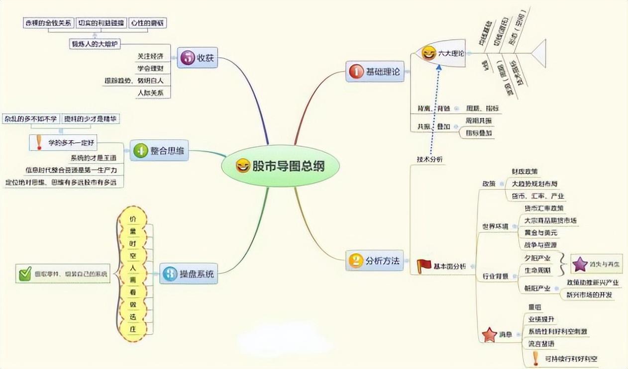 股市交易之道_新股民入市指南_顶部信号识别