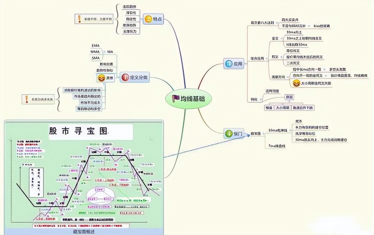 股市交易之道_顶部信号识别_新股民入市指南