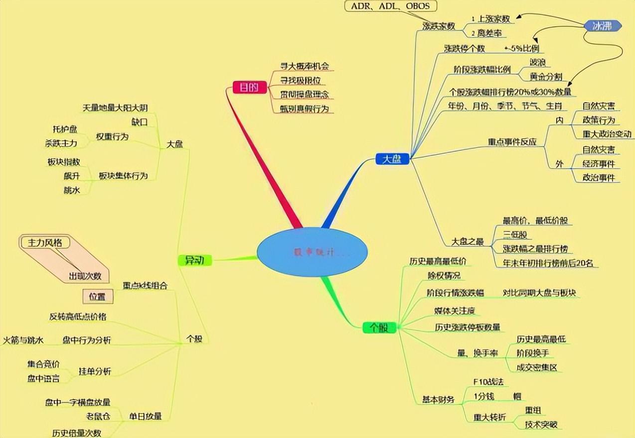 股市交易之道_新股民入市指南_顶部信号识别