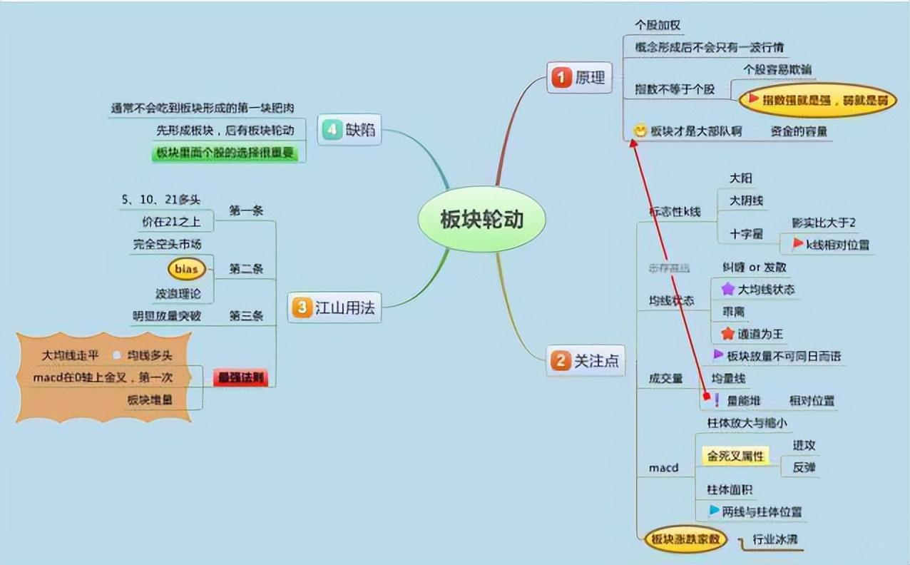新股民入市指南_顶部信号识别_股市交易之道