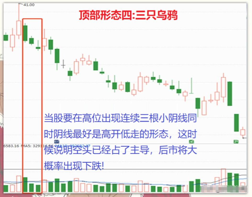 顶部信号识别_新股民入市指南_股市交易之道