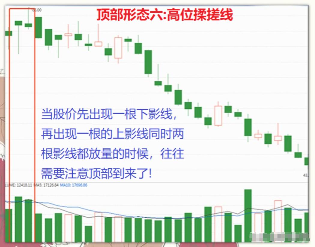 新股民入市指南_顶部信号识别_股市交易之道