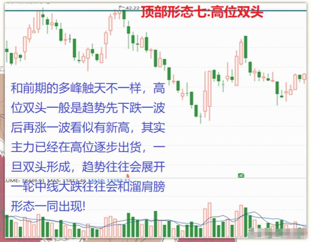 新股民入市指南_股市交易之道_顶部信号识别