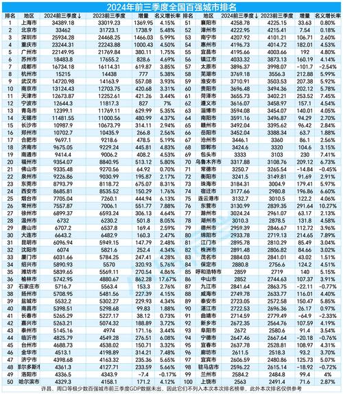 2020年中国城市GDP排名变化_“十四五”规划城市经济展望_gdp可比价增长