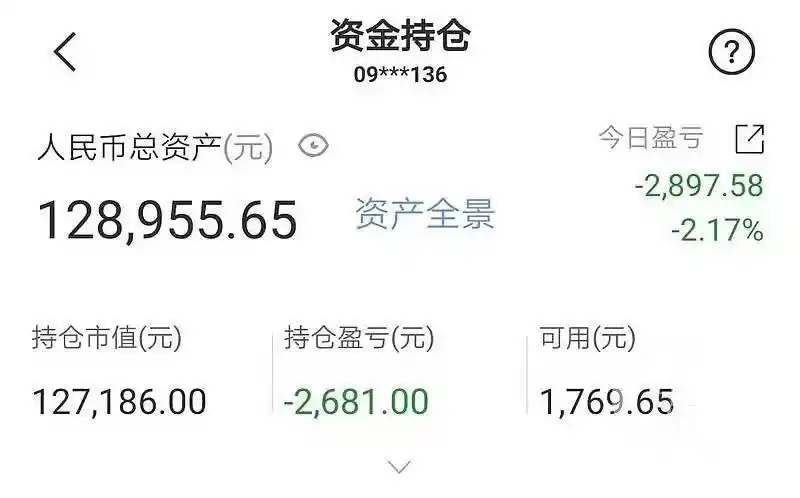 _ 中年股民亏损反思 _失败的炒股经历