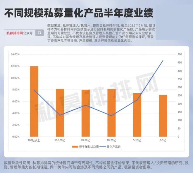 量化基金经理业绩排名_股票和基金区别_百亿私募量化产品收益