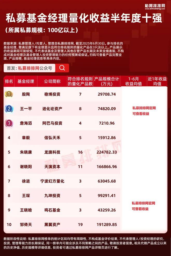 百亿私募量化产品收益_股票和基金区别_量化基金经理业绩排名