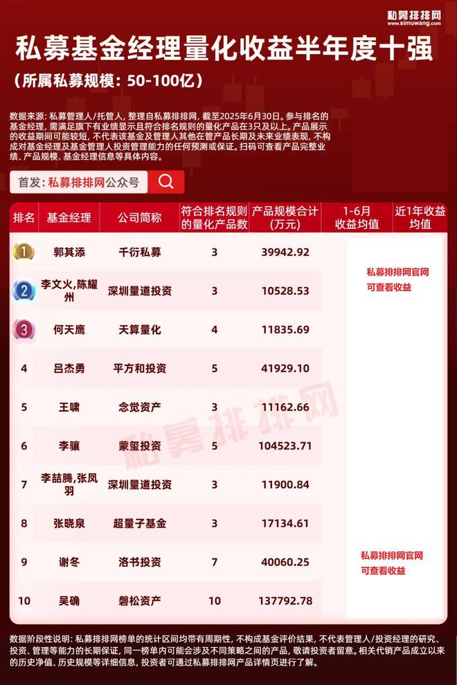 百亿私募量化产品收益_股票和基金区别_量化基金经理业绩排名