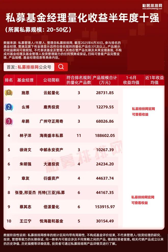 股票和基金区别_百亿私募量化产品收益_量化基金经理业绩排名