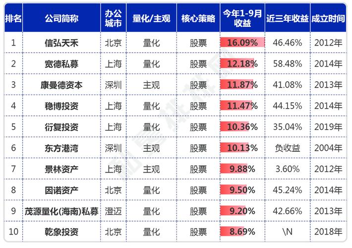 股票和基金区别_量化基金经理业绩排名_百亿私募量化产品收益