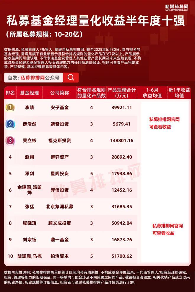 百亿私募量化产品收益_量化基金经理业绩排名_股票和基金区别