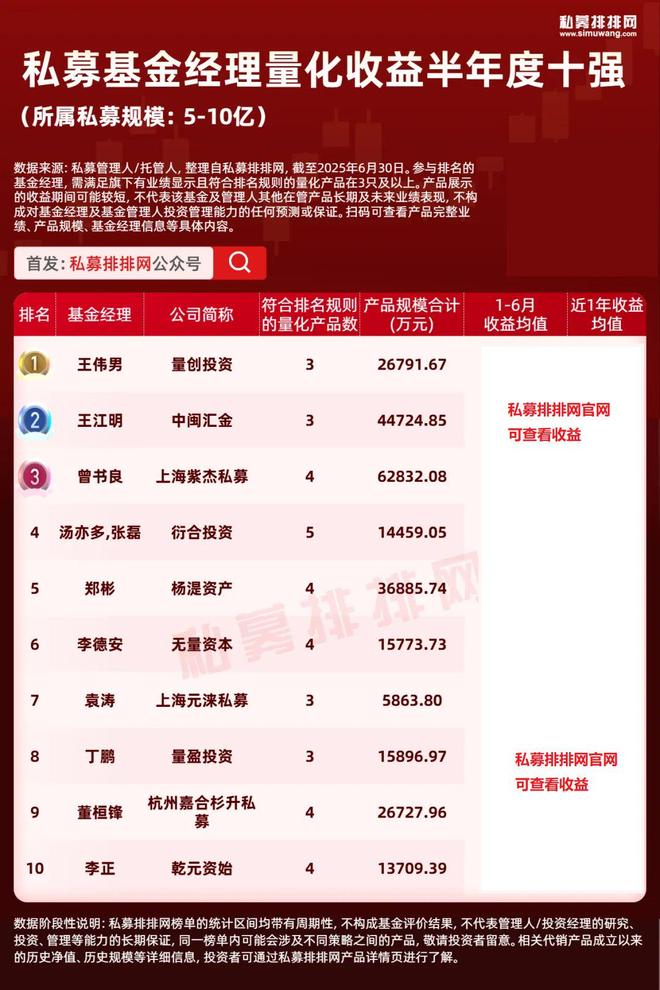 股票和基金区别_百亿私募量化产品收益_量化基金经理业绩排名