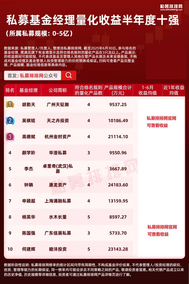 量化基金经理业绩排名_股票和基金区别_百亿私募量化产品收益