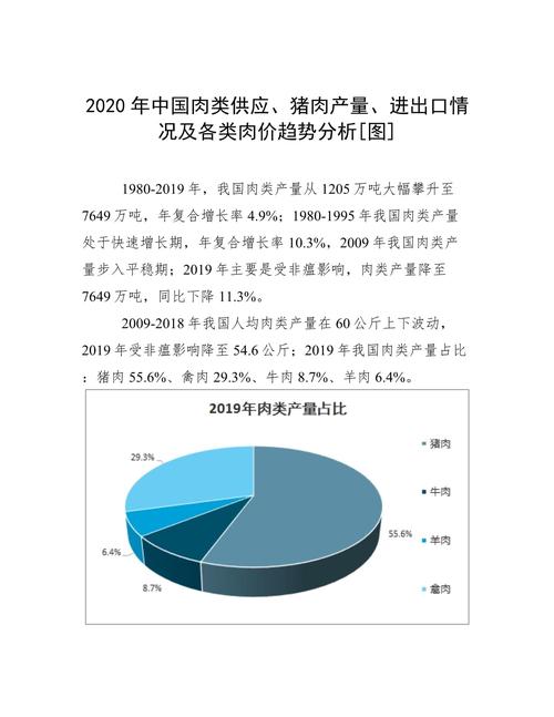 中国猪肉供应短缺_美国猪肉对华出口激增_美国猪肉期货