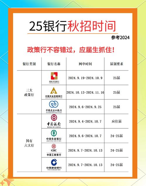 银行秋招时间节点汇总_银行秋招招聘对象要求_各大银行招聘时间