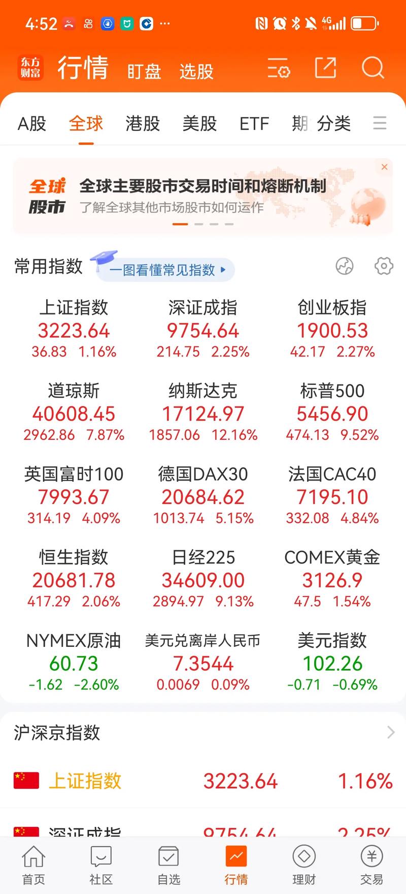 A股市值破百国债期货大跌股债跷跷板效应_股市大涨原因_长债利率重回2%上方债券后市走势分析