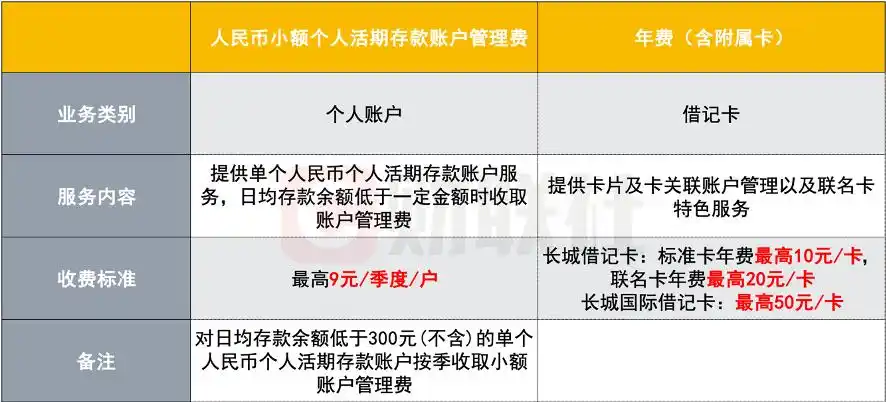 中国银行为什么扣10元_个人小额活期存款账户管理费减免_中国银行借记卡年费取消