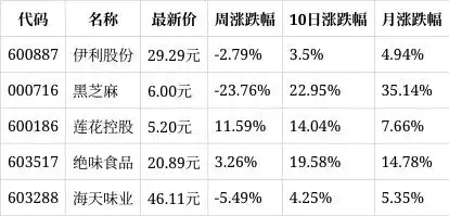 光明乳业金融服务协议_光明乳业股票千股千评_光明乳业董事会会议公告