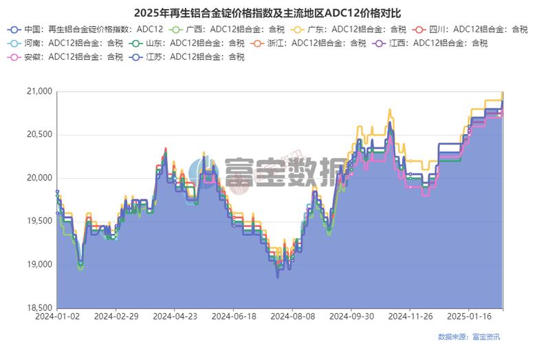上周铝铅期货市场行情回顾及后市展望，铝价走势引关注？