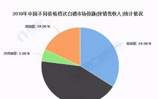 山西汾酒股价分析_汾酒集团估值潜力_山西汾酒股票怎么样