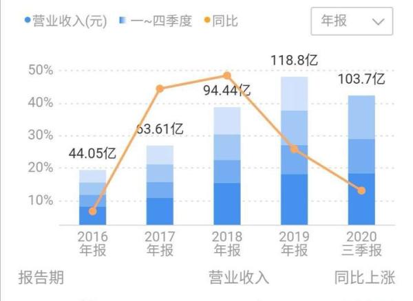 山西汾酒股票怎么样_山西汾酒股价分析_汾酒集团估值潜力