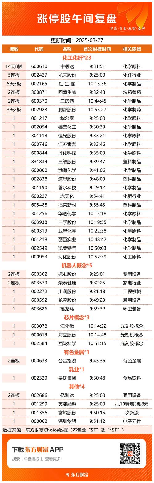 连板股晋级率_A股涨停股分析_涨停后 高开低走