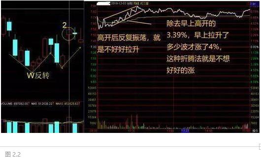 主力吸筹筹码分布_股票 筹码_主力拉升筹码分布