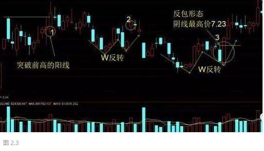 主力拉升筹码分布_股票 筹码_主力吸筹筹码分布